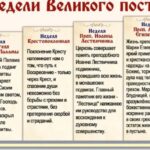 Недели Великого Поста